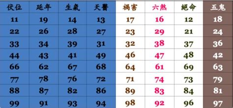 電話號碼查詢 吉凶|手機號碼測吉凶